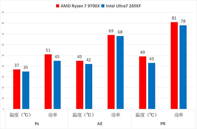 如何选择？9700X硬钢265KF谁更强麻将胡了2K画质玩《