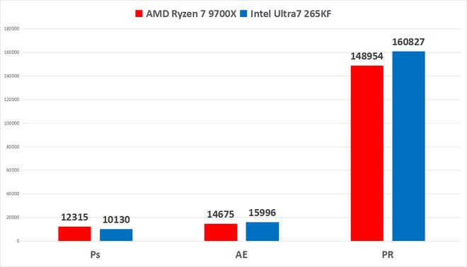 如何选择？9700X硬钢265KF谁更强麻将胡了2K画质玩《三角洲行动》CPU(图5)
