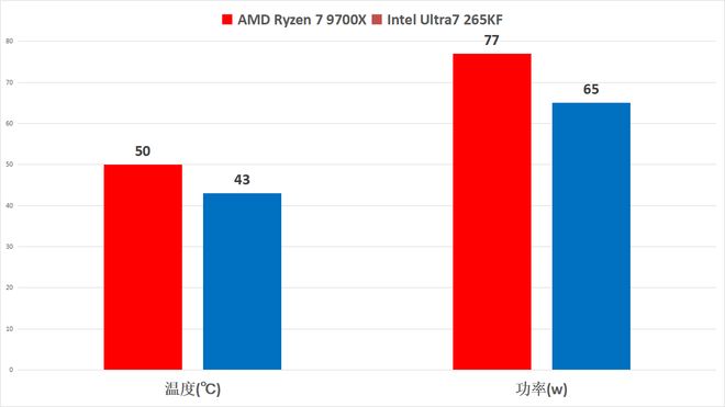 如何选择？9700X硬钢265KF谁更强麻将胡了2K画质玩《三角洲行动》CPU(图4)